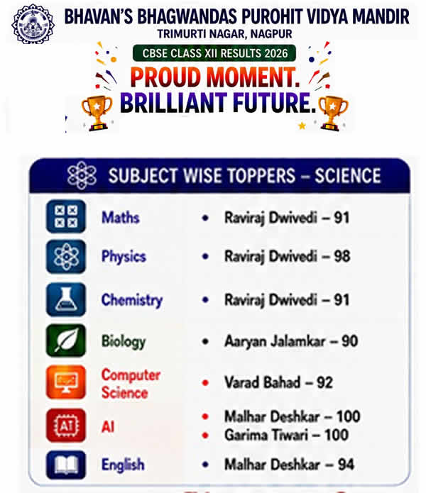 Hearty Congratulations...