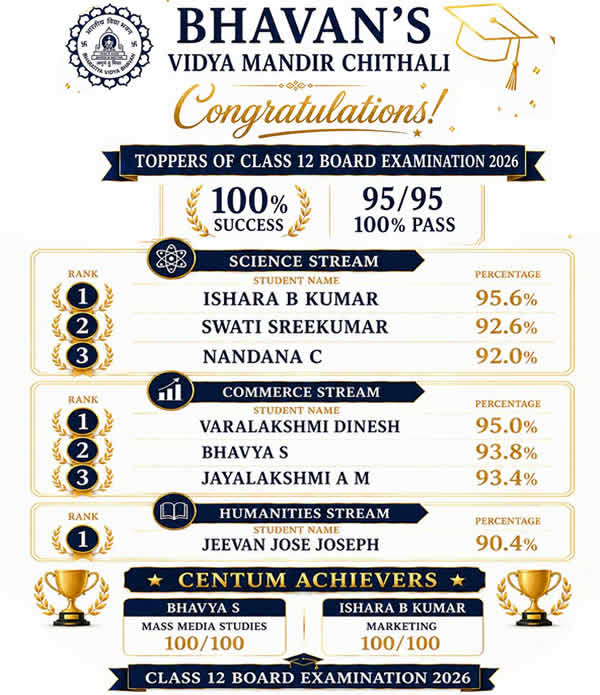 Hearty Congratulations...