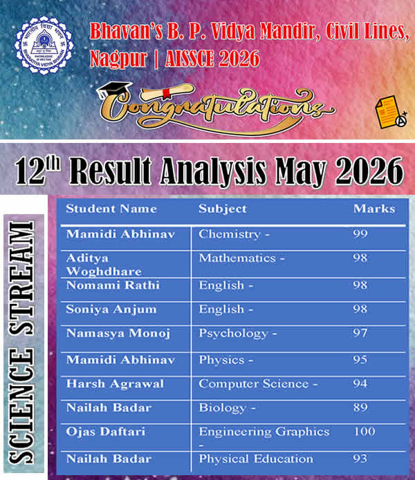 Hearty Congratulations...